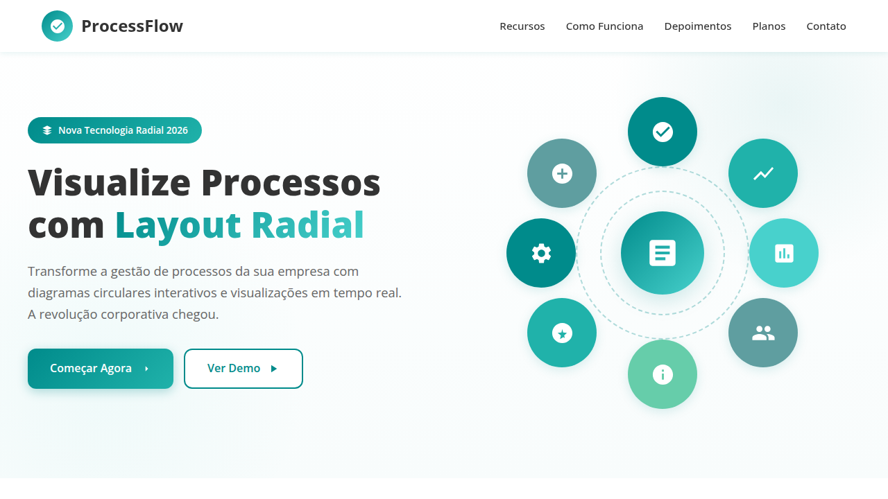 Corporate Radial Process