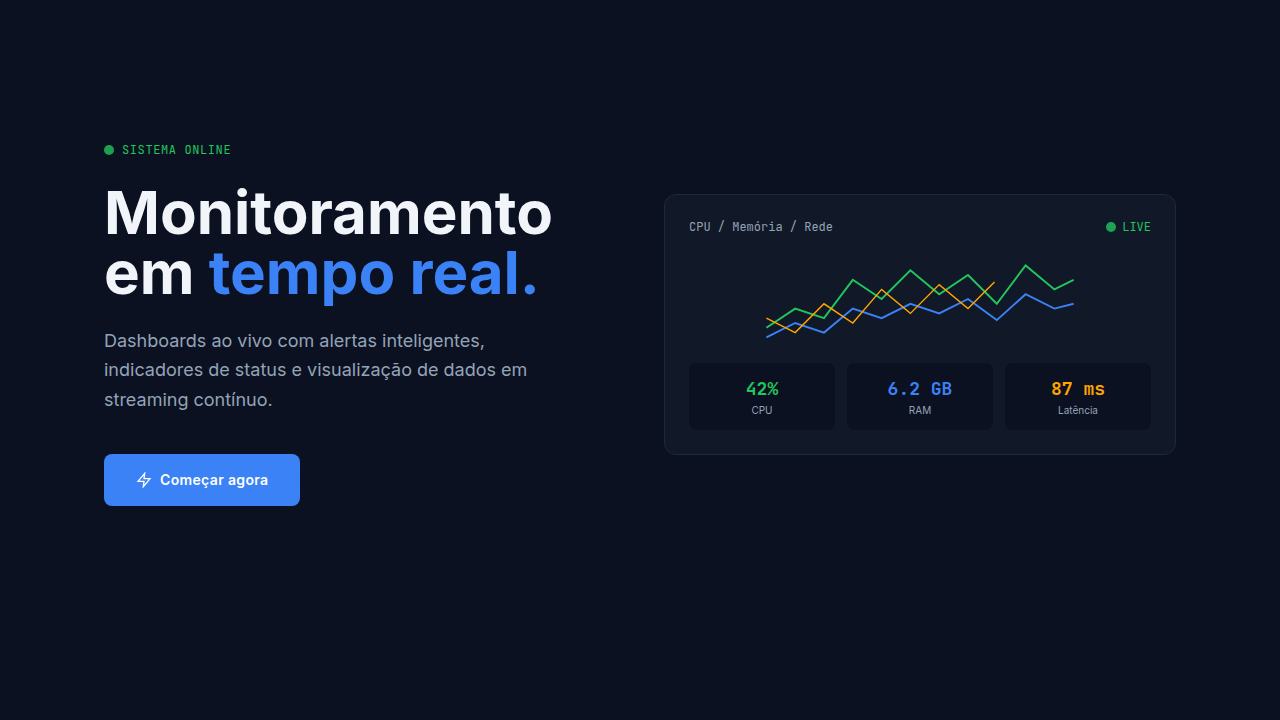 Real-Time Monitoring