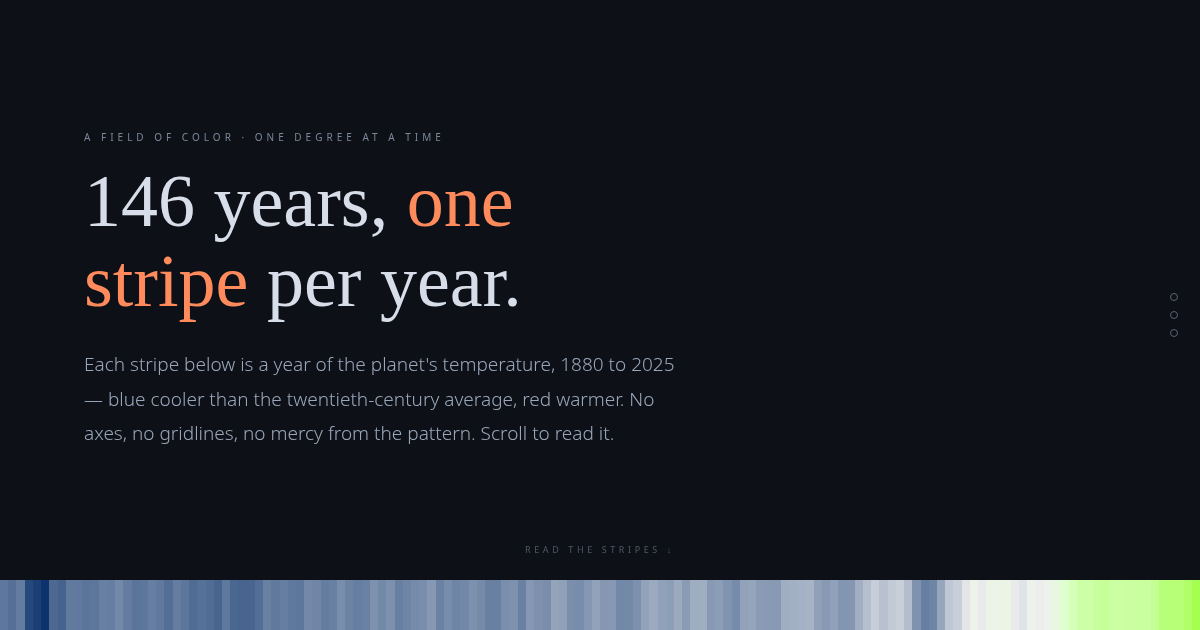 WARMING STRIPES — 1880→2025