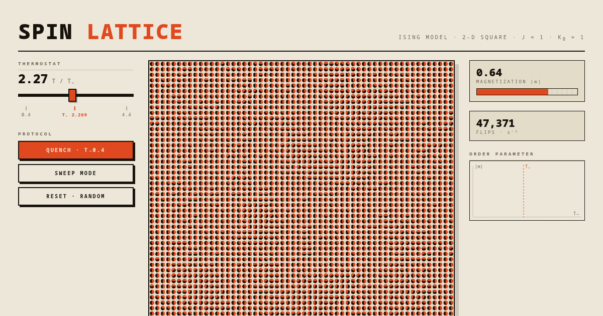 SPIN LATTICE — an Ising playground